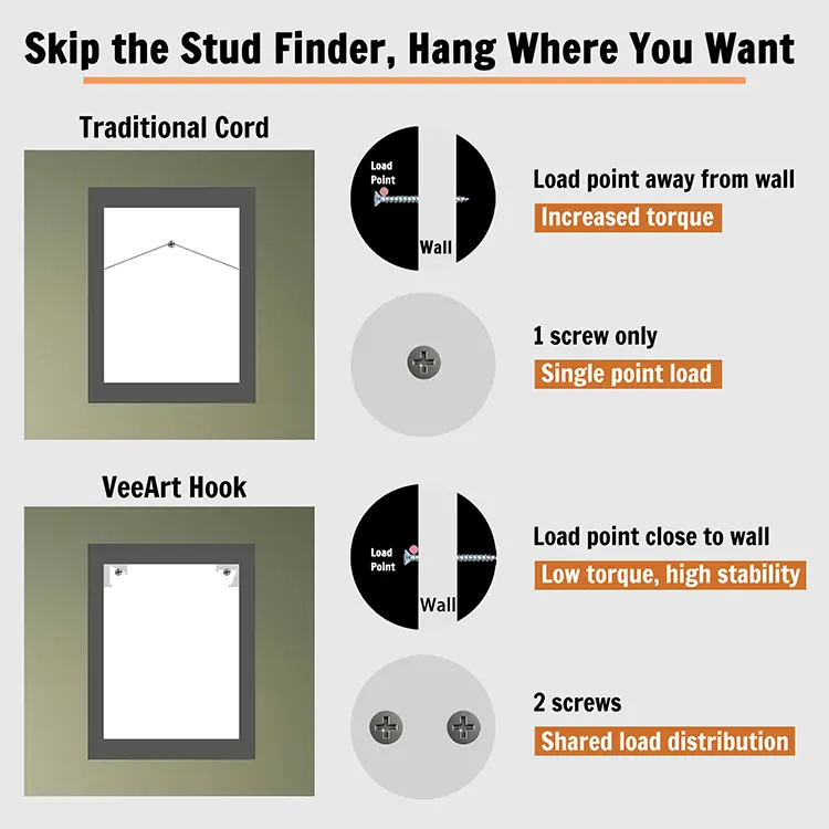 Comparison of traditional hanging system and VeeArt photo frame hook for stable mounting